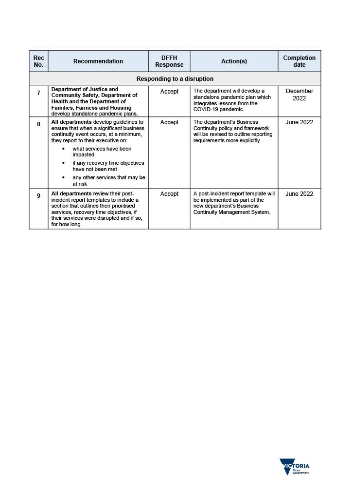 Business Continuity During Covid 19 Victorian Auditor General S Office